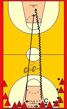 ejercicio, ejercicios, baloncesto, 1x1, 1c1, acción, reacción