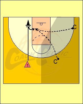 táctica, baloncesto, flex, tactica, flex, ataque, 1x0, 1c0, bloqueo, indirecto, vertical