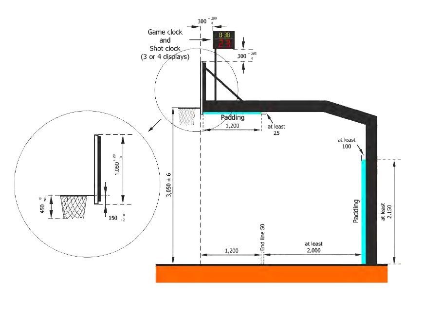fiba, canasta, reglamento, baloncesto