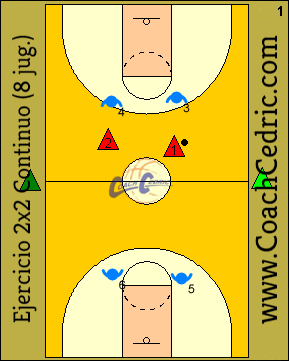 Ejercicio 2x2 continuo @CoachCedric ejercicio, ejercicios, baloncesto, 2x2, 2c2, continuo