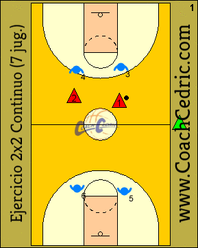 Ejercicio 2x2 continuo @CoachCedric ejercicio, ejercicios, baloncesto, 2x2, 2c2, continuo