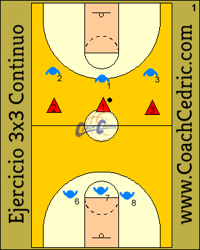 Ejercicio 2x2 continuo @CoachCedric ejercicio, ejercicios, baloncesto, 3x3, 3c3, continuo