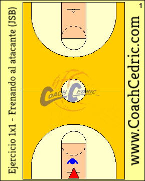 ejercicio, ejercicios, baloncesto, 1c1, 1x1, defensa