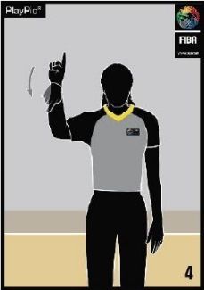 reglamento, fiba, basket, baloncesto. 1, un, punto