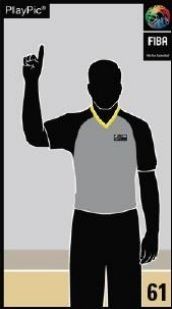 reglamento, fiba, basket, baloncesto. faltas, tiro, libre