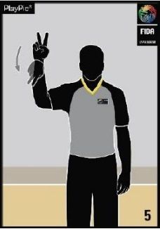 reglamento, fiba, basket, baloncesto. 2, dos, puntos