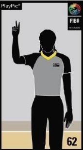 reglamento, fiba, basket, baloncesto. faltas