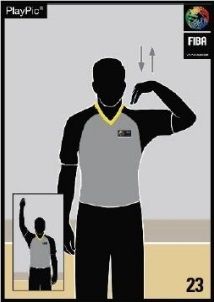 reglamento, fiba, basket, baloncesto. 24, segundos