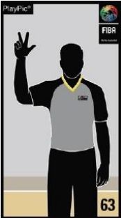 reglamento, fiba, basket, baloncesto. faltas, 3, tiros, libres