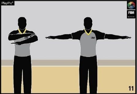 reglamento, fiba, basket, baloncesto. anular, canasta