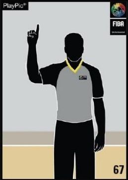 reglamento, fiba, basket, baloncesto. faltas, tiro, libre