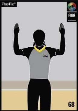 reglamento, fiba, basket, baloncesto. faltas, 2