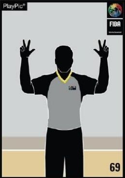 reglamento, fiba, basket, baloncesto. faltas, 3, tiros, libres