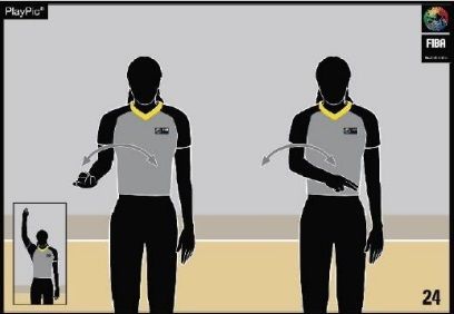 reglamento, fiba, basket, baloncesto. balón, devuelto, pista, trasera, delantera, campo, atrás