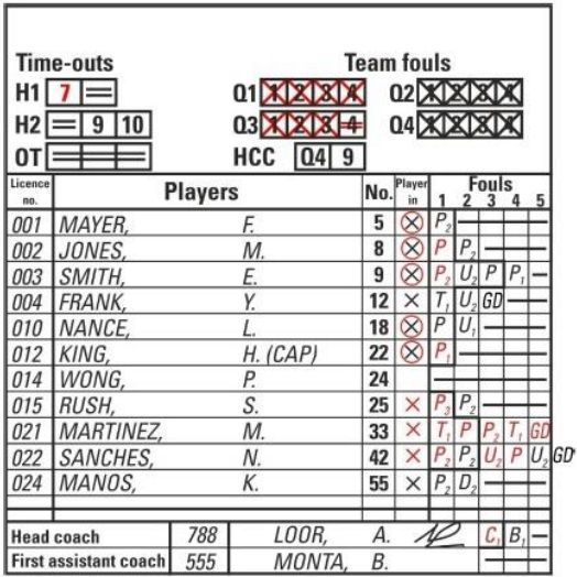 diagrama, 12, reglamento, 2022, baloncesto, FIBA