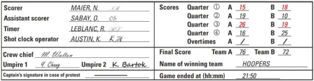 diagrama, 15, reglamento, 2022, baloncesto, FIBA