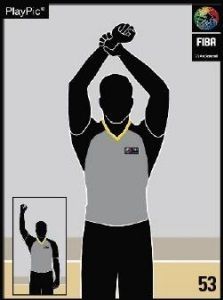 reglamento, fiba, basket, baloncesto. faltas, falta, antideportiva