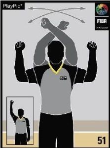 reglamento, fiba, basket, baloncesto. faltas, falta. doble