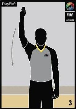 reglamento, fiba, basket, baloncesto. iniciar, reloj, partido