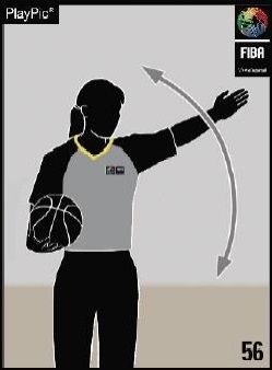 reglamento, fiba, basket, baloncesto. faltas, invasión, invasion, ilegal