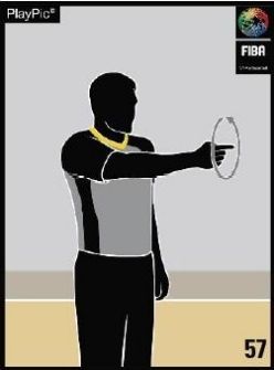 reglamento, fiba, basket, baloncesto. faltas, IRS, instant, replay, system