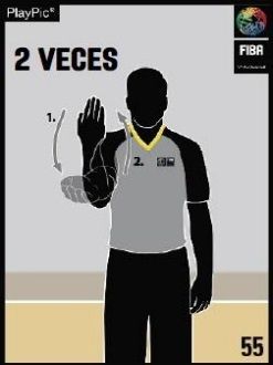 reglamento, fiba, basket, baloncesto. faltas, simular, falta, simulación