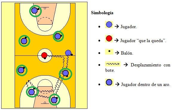 juego, juegos, baloncesto, formación, mini, basket, minibasket, mini-basket