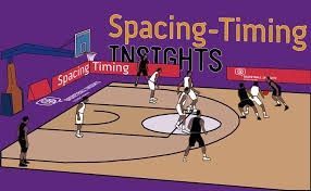 spacing, timing, jota, baloncesto, curso