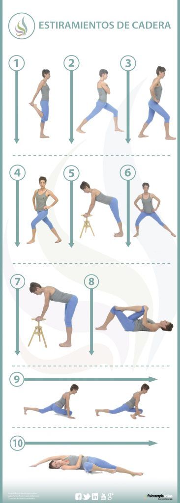 estiramiento, estiramientos, cadera, caderas, fisioterapia, salud