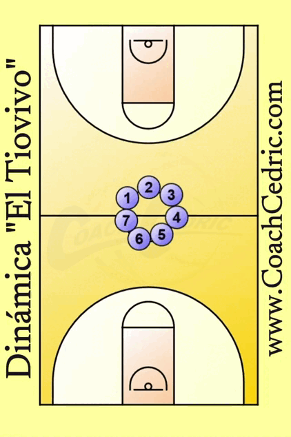 dinámica, juego, juegos, baloncesto, basket, mini, minibasket, mini-basket