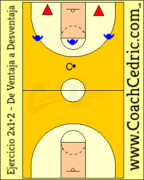 ejercicio, ejercicios, baloncesto, basket, mini, mini-basket. minibasket, ventaja, desventaja, numérica, 2x1+2, 2x3, 2c3, 2c1+2