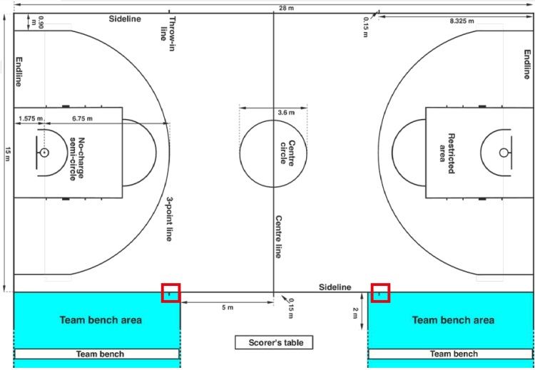 cambio, reglas, reglamento, 2024, 2025, 2024/25, 2024-25, FIBA, fiba, reglamentos, regla, artículo, artículos, articulo, articulos