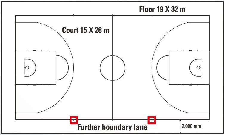 cambio, reglas, reglamento, 2024, 2025, 2024/25, 2024-25, FIBA, fiba, reglamentos, regla, artículo, artículos, articulo, articulos