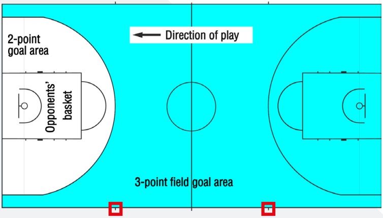 cambio, reglas, reglamento, 2024, 2025, 2024/25, 2024-25, FIBA, fiba, reglamentos, regla, artículo, artículos, articulo, articulos