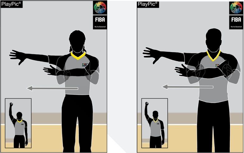 señal, falta, árbitro, árbitra, árbitros, reglamento, reglas, regla, artículo, articulo, FIBA, pasar, señal, senal, señalización