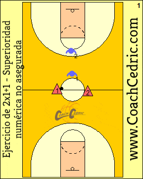 temporary, advantage, drill, 2-on-1, basket, basketball