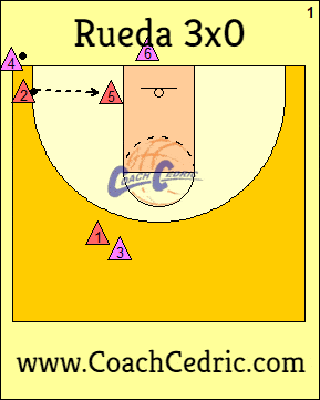 off-ball, screen, drill, basket, basketball