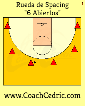 drill, excercise, basket, basketball, 6, open, ettore, messina