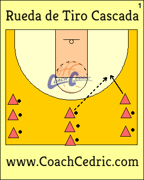 shooting, drill, waterfall, basket, basketball