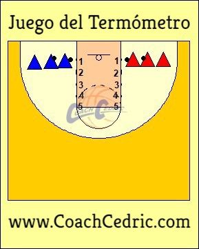 termomether, shooting, challenge, basket, basketball